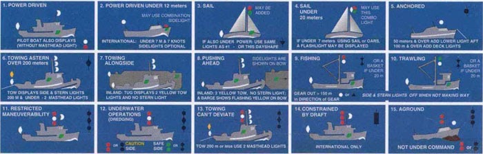 Raynor maritime rules of the road