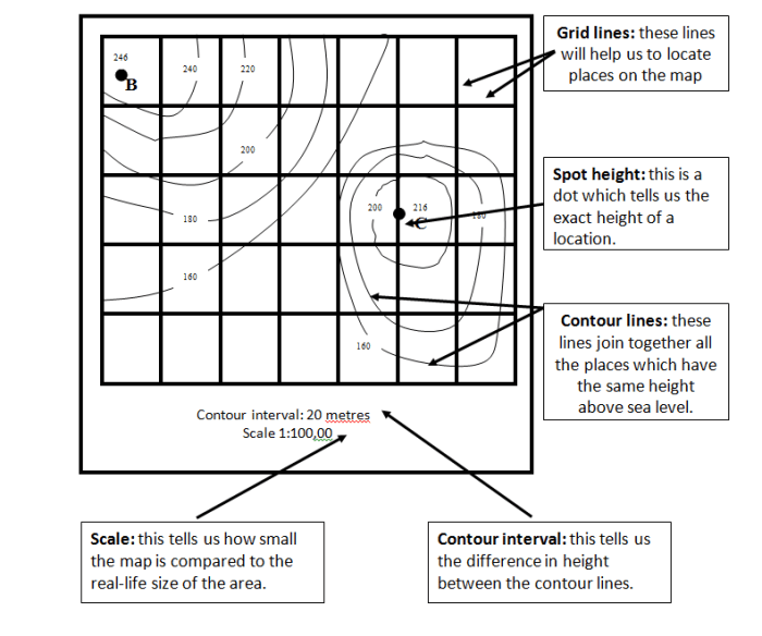 Topographic map worksheet answer key