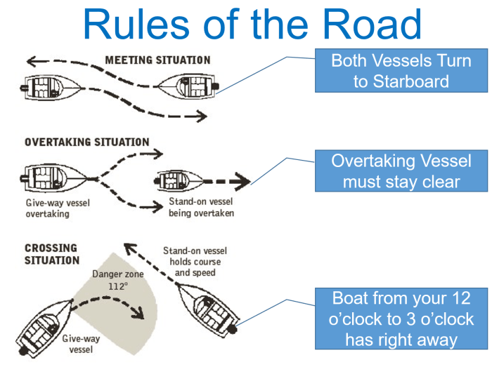 Raynor maritime rules of the road