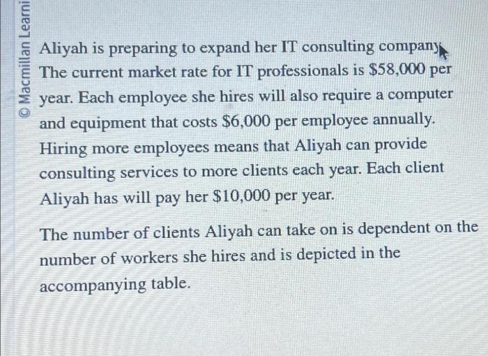 Aliyah is preparing to expand her it