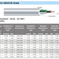 Ul standard 153 cord length