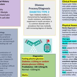 Concept map diabetes mellitus type 1