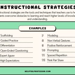 Codes standards and practices 2 lesson 1