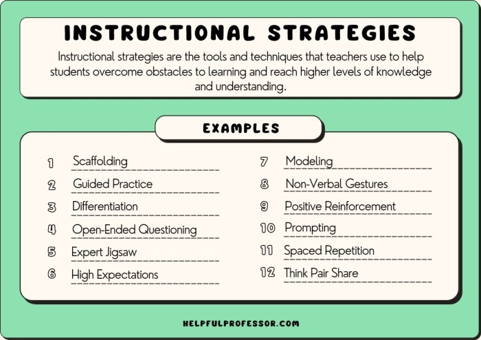 Codes standards and practices 2 lesson 1