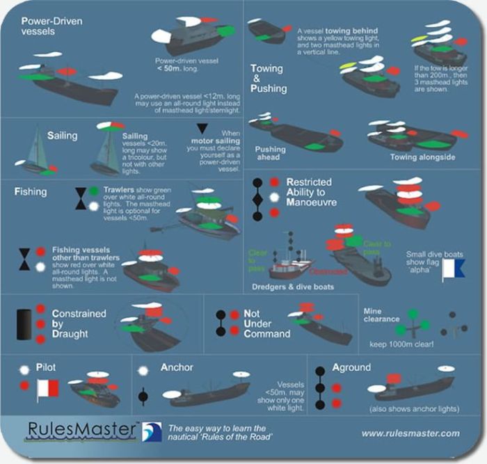 Raynor maritime rules of the road