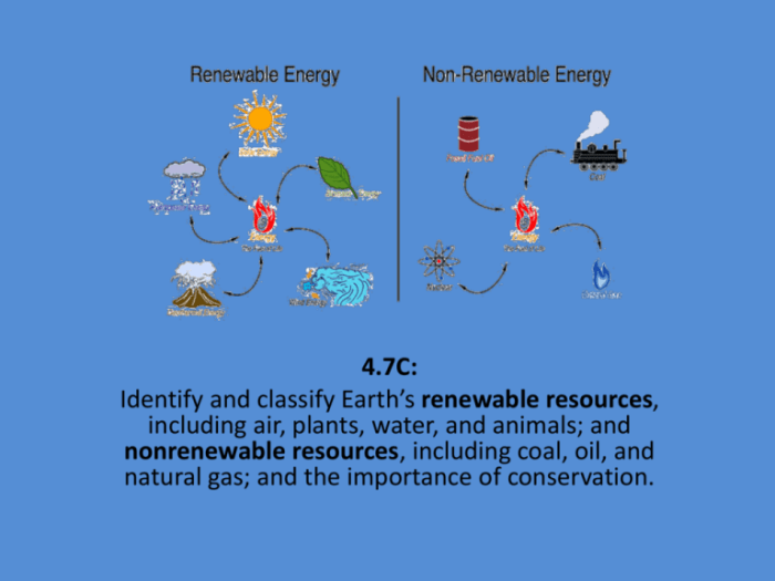 Model 2 illustrates how nature recycles what natural resource