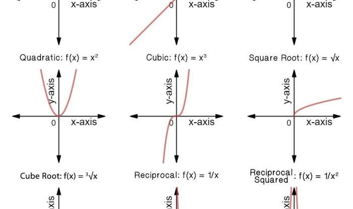 Unit 9 linear quadratic and exponential functions