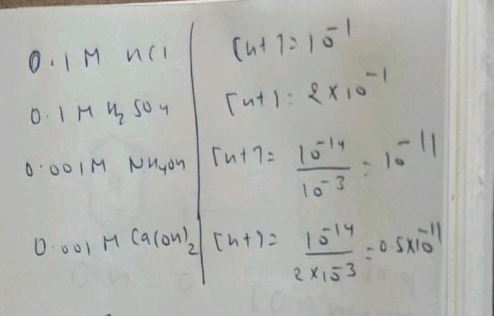 Arrange the following solutions by increasing chloride ion molarity.