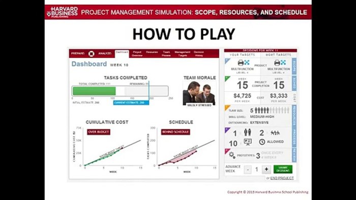 Project management simulation scope resources and schedule scenario c