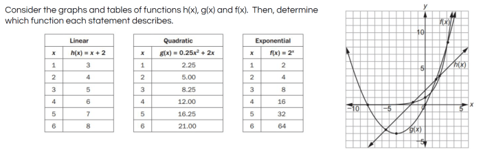 Unit 9 linear quadratic and exponential functions