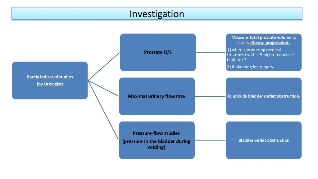 Benign prostatic hyperplasia hesi case study